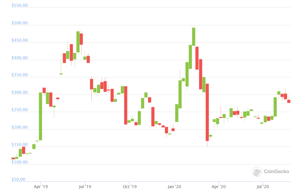 Crypto Price Predictions | ecoinomy