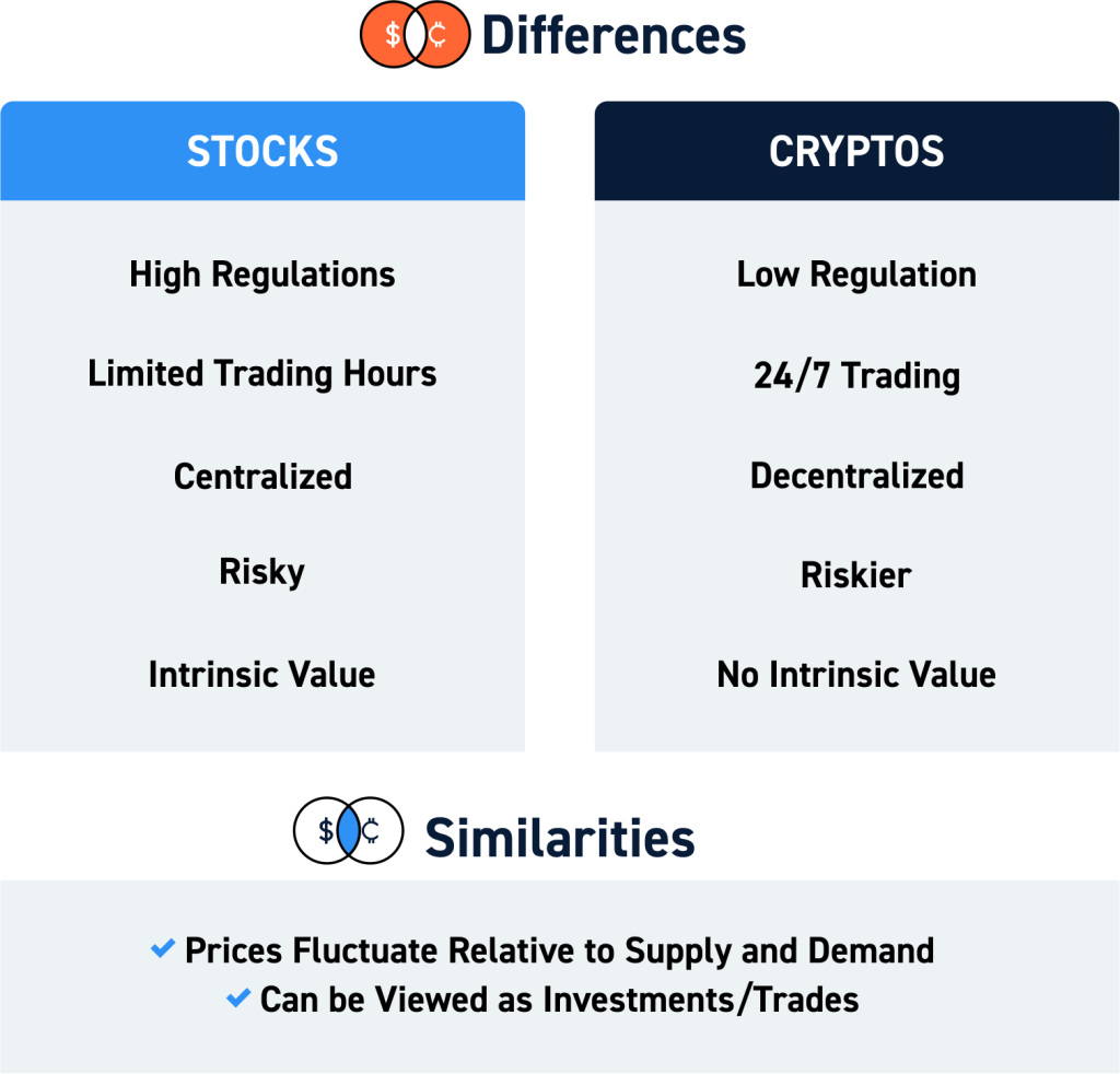 Ways to invest in crypto | Fidelity