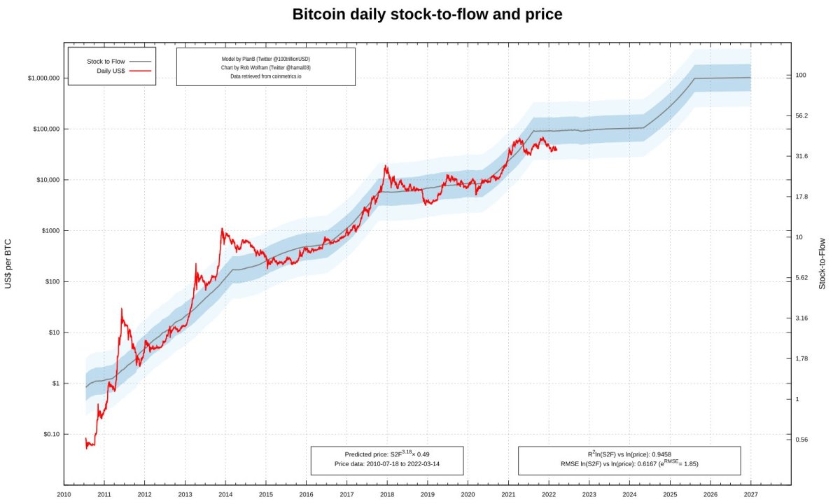Reddit Buys Bitcoin (BTC) and Ethereum (ETH) — TradingView News