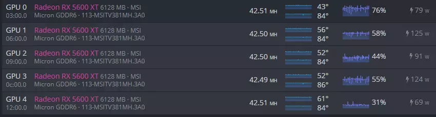 Mining NiceHash KawPow (NH-KawPow) on AMD RX XT - family-gadgets.ru