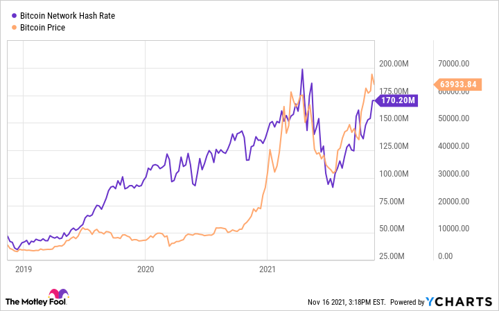 Hash Rate: How It Works and How to Measure