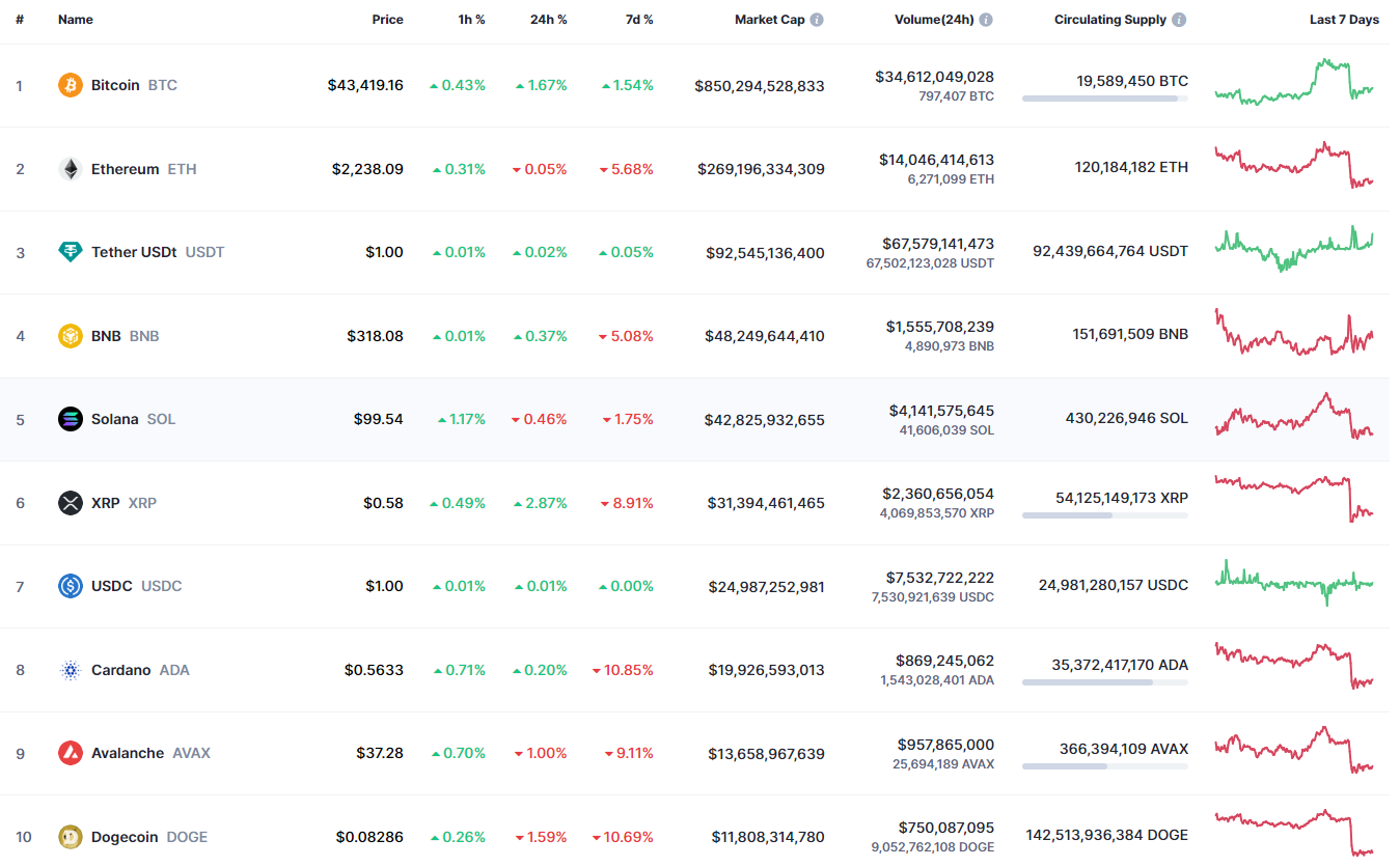 Calculate PONKE BNB to BTC live today (PONKE BNB-BTC) | CoinMarketCap