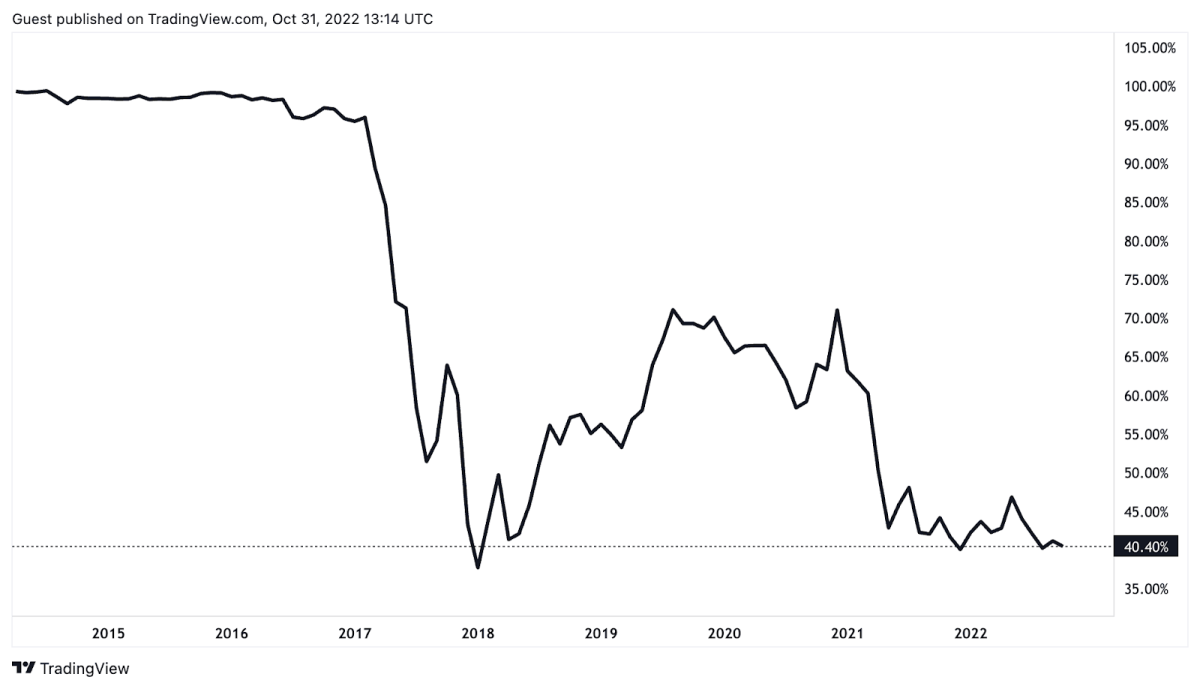 Bitcoin's value is surging. Here are 5 charts on the growing Bitcoin economy. - Vox