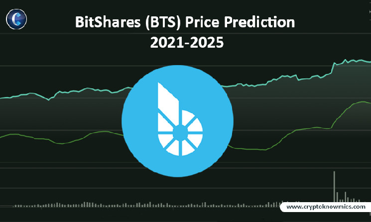 Bitshares Price Prediction for Tomorrow, Week, Month, Year, & 