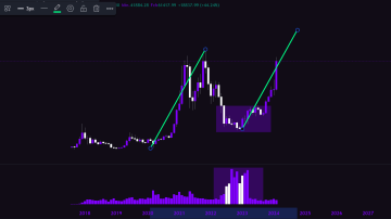 Glassnode Studio - On-Chain Market Intelligence