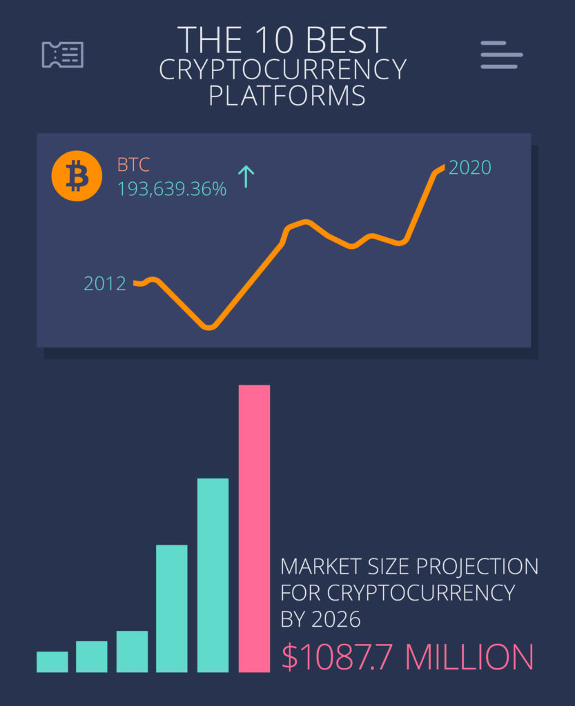 Top 5 Leading Digital Apps for Crypto Trading in India