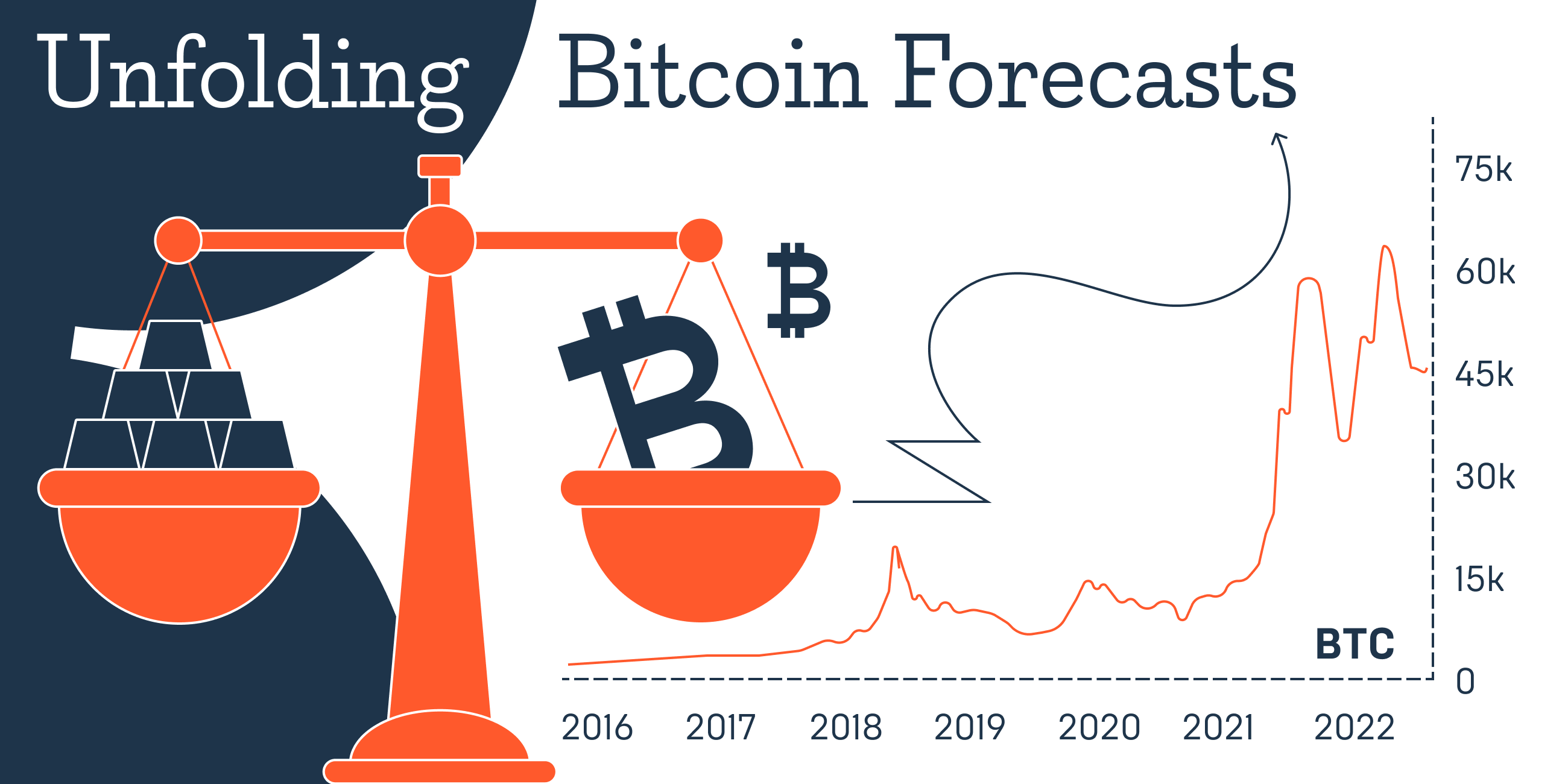 Bitcoin price prediction for 