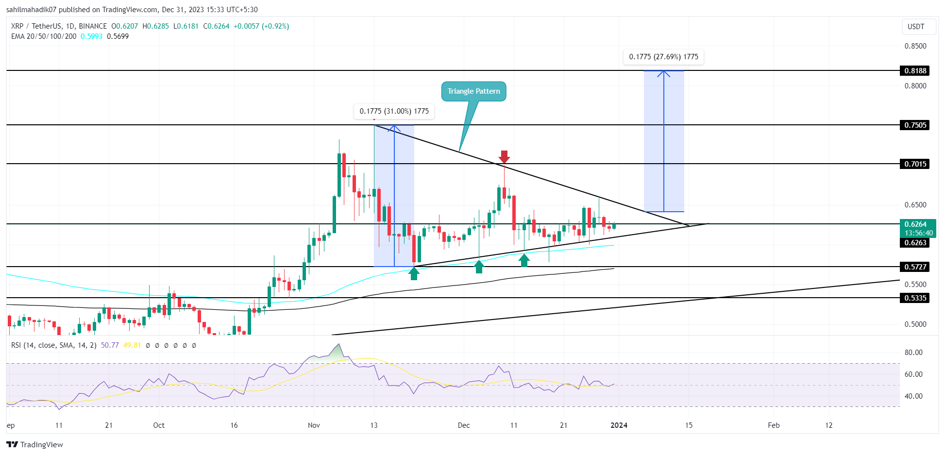 Ripple Price History | XRP INR Historical Data, Chart & News (2nd March ) - Gadgets 