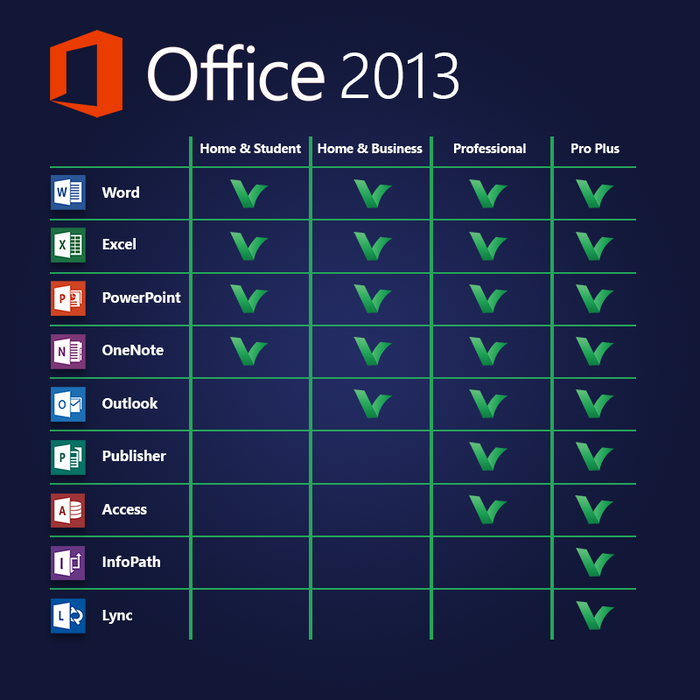 Microsoft Office Professional Plus - Softkeyworld