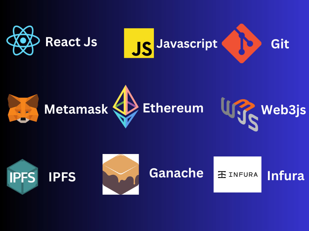 Introduction to MetaMask API - DEV Community