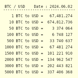 Bitcoin to US Dollar currency converter. BTC/USD calculator [Currency Matrix]