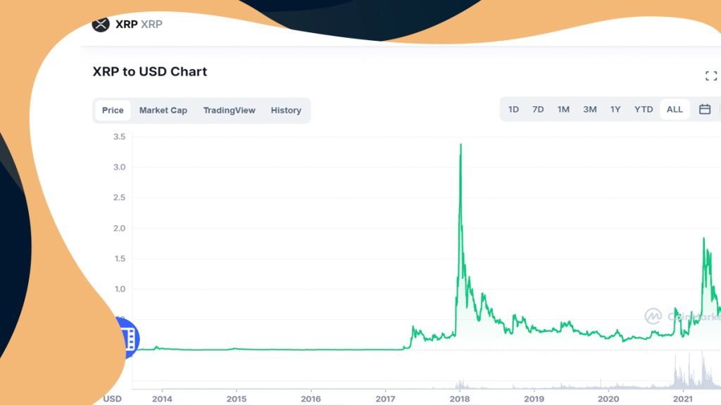 Price Prediction of Ripple’s XRP – Forbes Advisor Australia