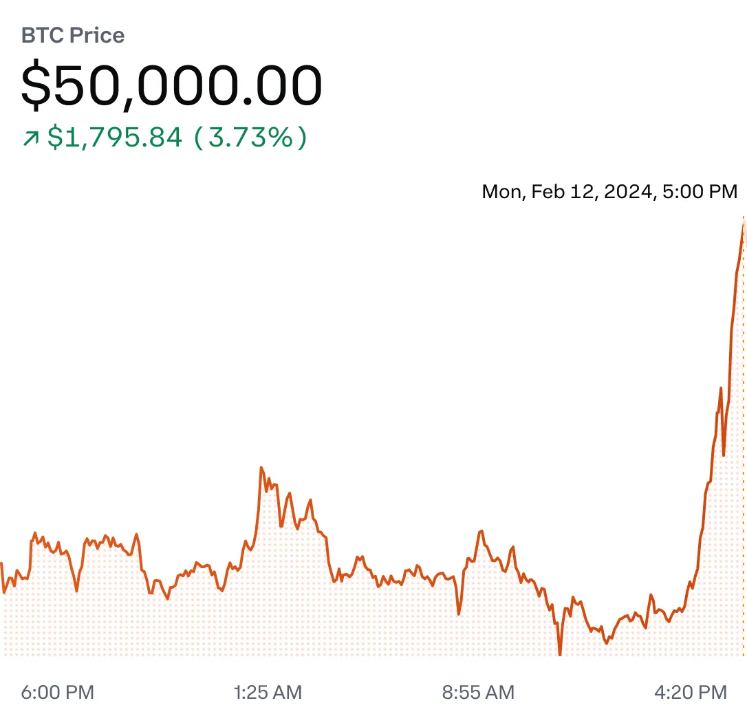 Bitcoin Price | BTC USD | Chart | Bitcoin US-Dollar | Markets Insider