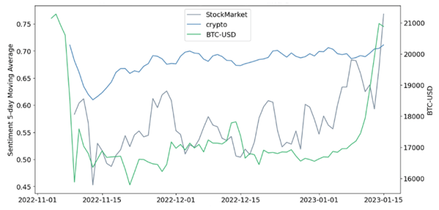 Crypto Sentiment Analysis Tool - Trending Tokens and Topics