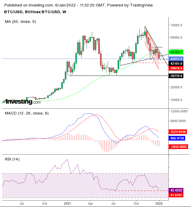 BTC USD — Bitcoin Price and Chart — TradingView