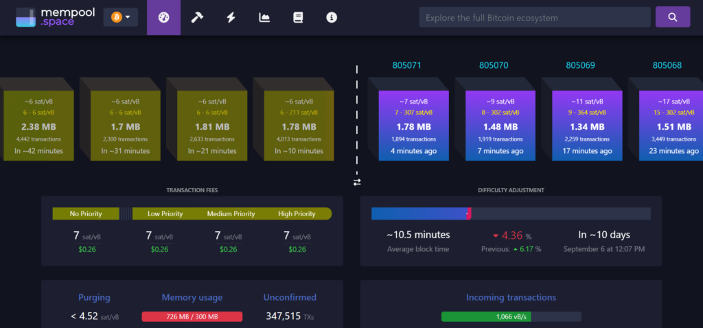 What Is a Mempool and How Does It Work?