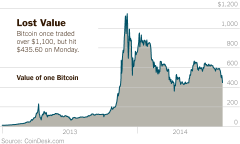 Bitcoin Price Today - BTC Coin Price Chart & Crypto Market Cap