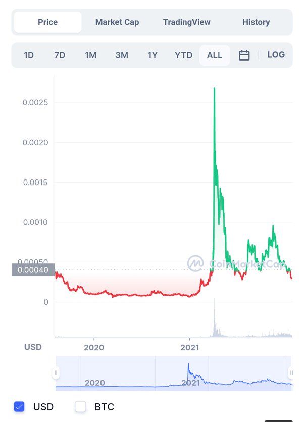 WINkLink Price Prediction How High can WIN Rise? | Cryptopolitan