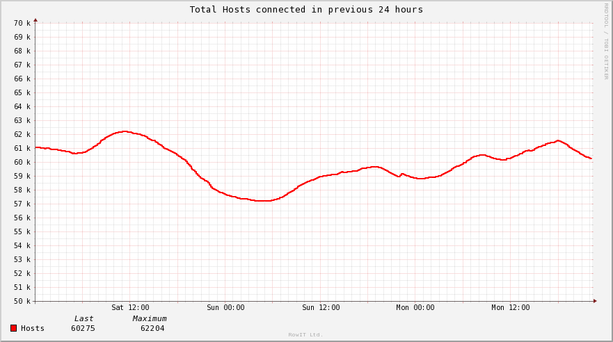 family-gadgets.ru - Is Bitcoin Down Right Now?