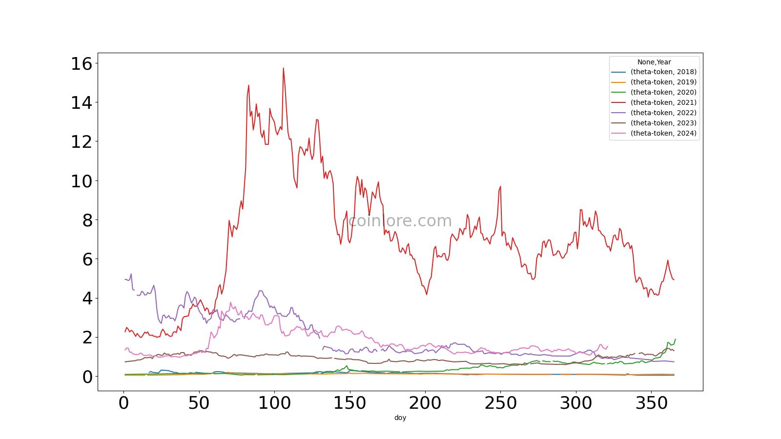 Convert THETA to AUD on Coincu's crypto to fiat Converter