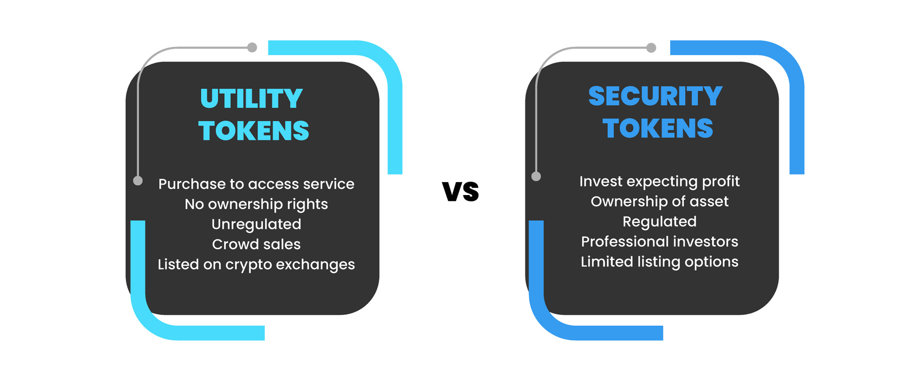 Utility Token Meaning | Ledger