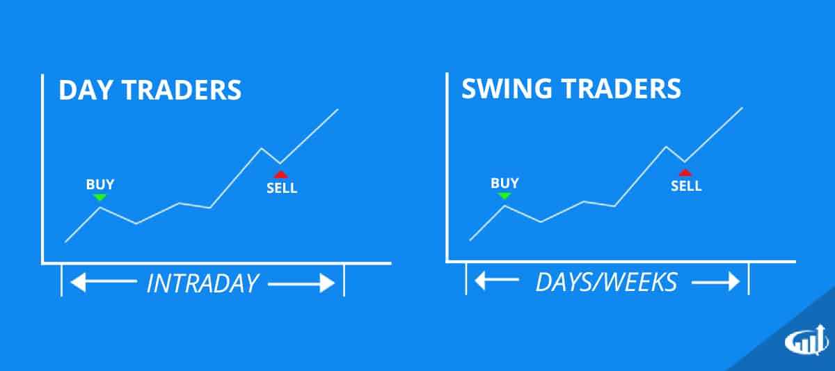 Day Trading vs. Swing Trading: What's the Difference?