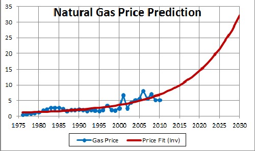 Gasoline prices in Newfoundland and Labrador, Canada - Feb | family-gadgets.ru