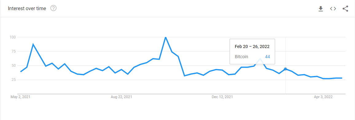 🇺🇦 Tweets on Ukraine Crisis 🇺🇦 | Kaggle