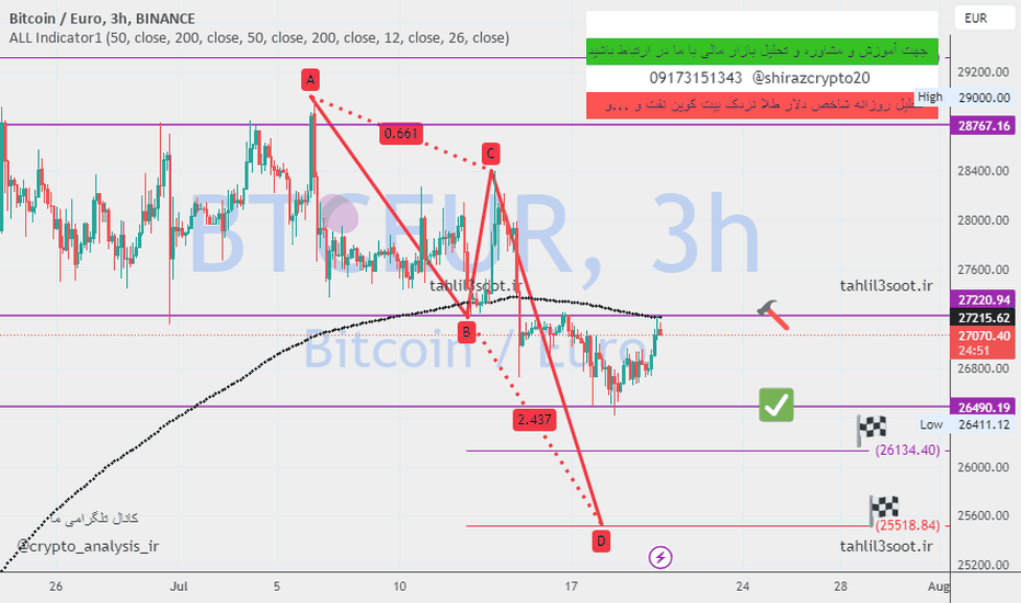 Convert BTC to EUR ( Bitcoin to Euro)