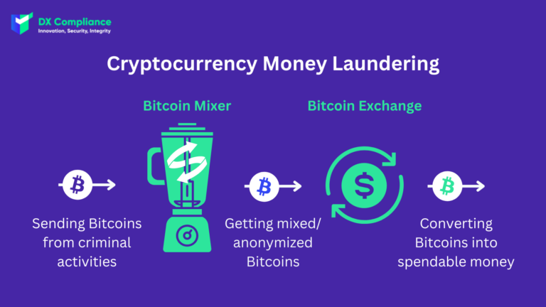 Cryptocurrency Money Laundering | Fort Lauderdale Crime Lawyer