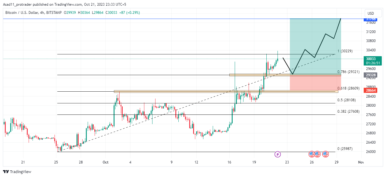 BTC to USD = 31, $ Live - Realtime Updated Bitcoin to Dollars - live Bitcoin price