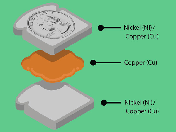 Topics in Review: Nickel coinage in the United States - PMC