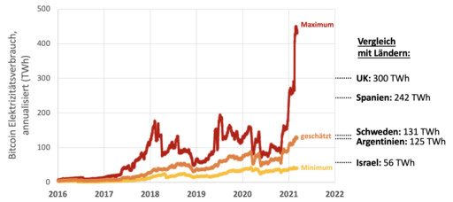 Was ist ein Satoshi? Wie viel ist er wert? | Bitcoin-Wiki | family-gadgets.ru