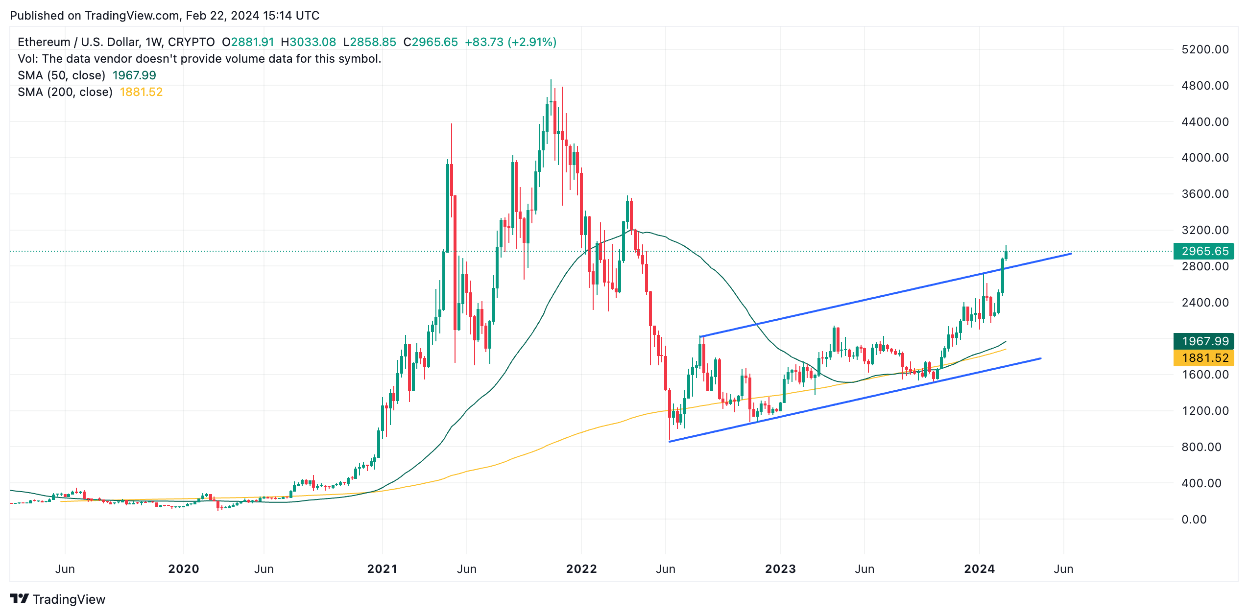 Bitcoin, Ethereum, And XRP Price Prediction For Next Week!