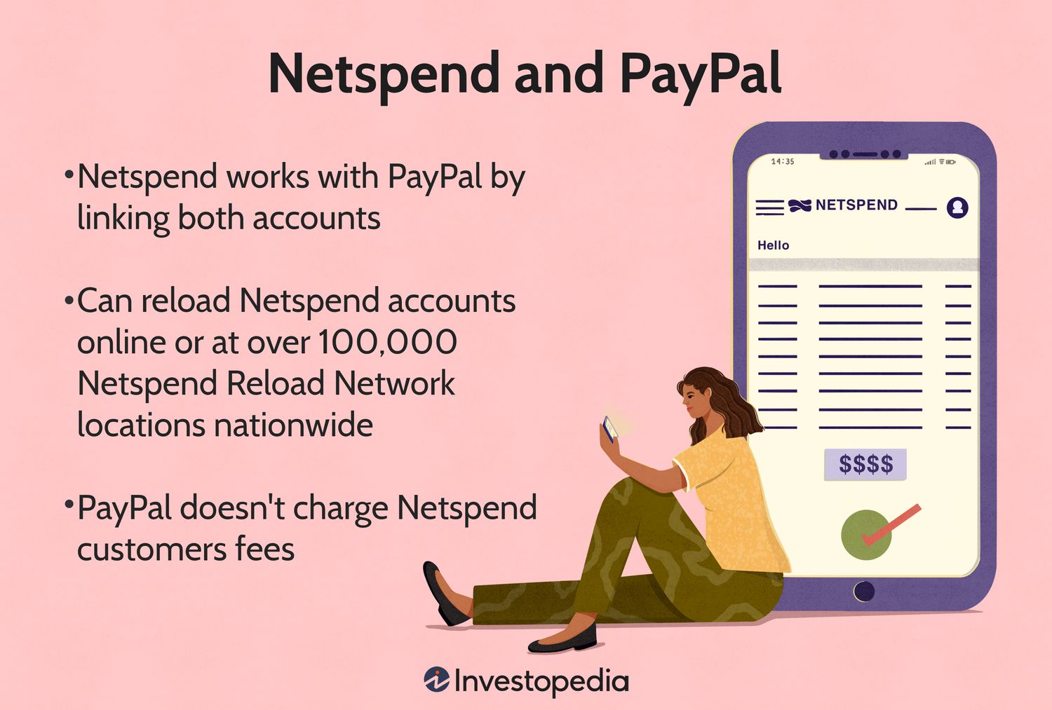 Can't Link Netspend Card To Paypal Account - PayPal Community