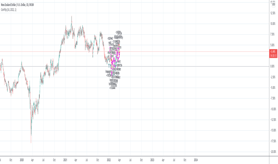 The Flip-A-Coin trading strategy and lessons learned from it | Elite Trader