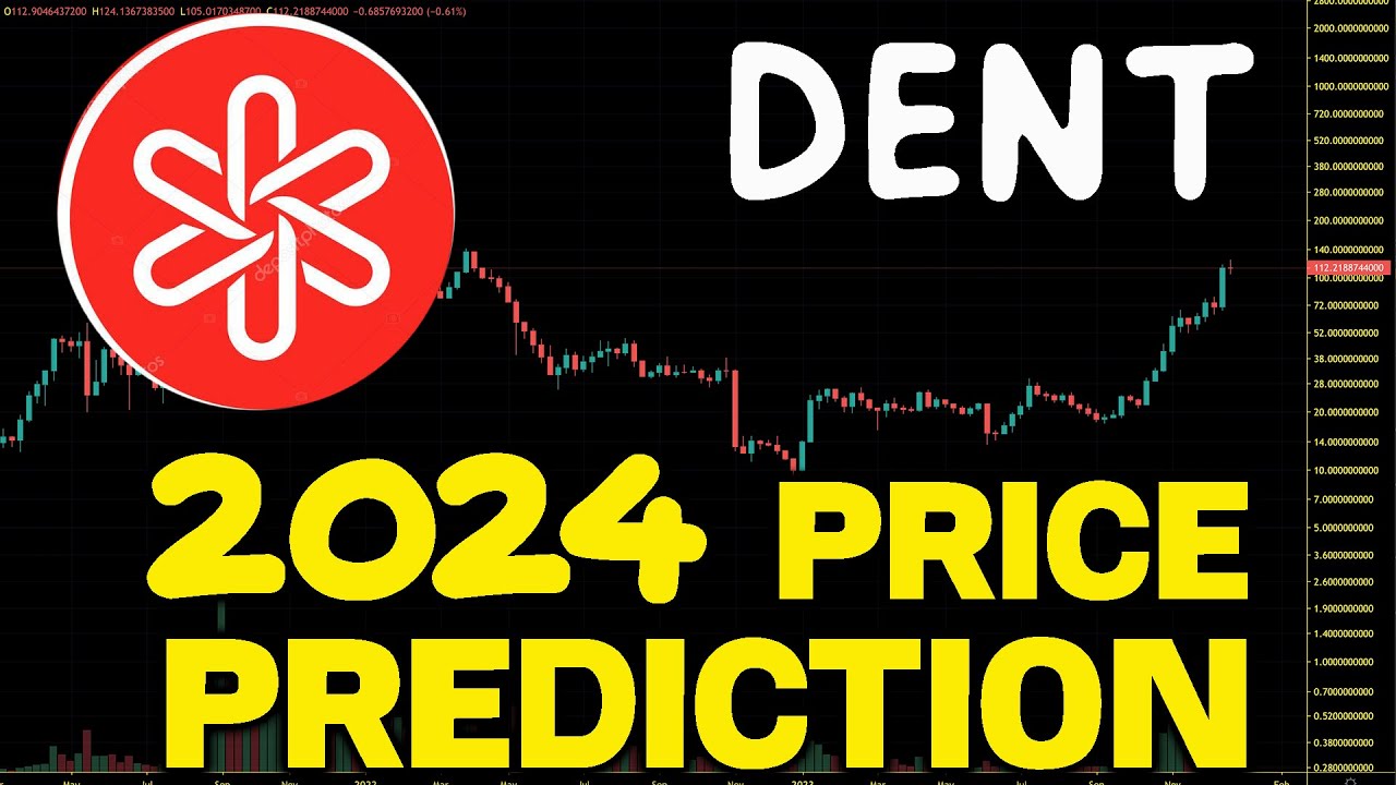 Dent Price Prediction – Will DENT go up?