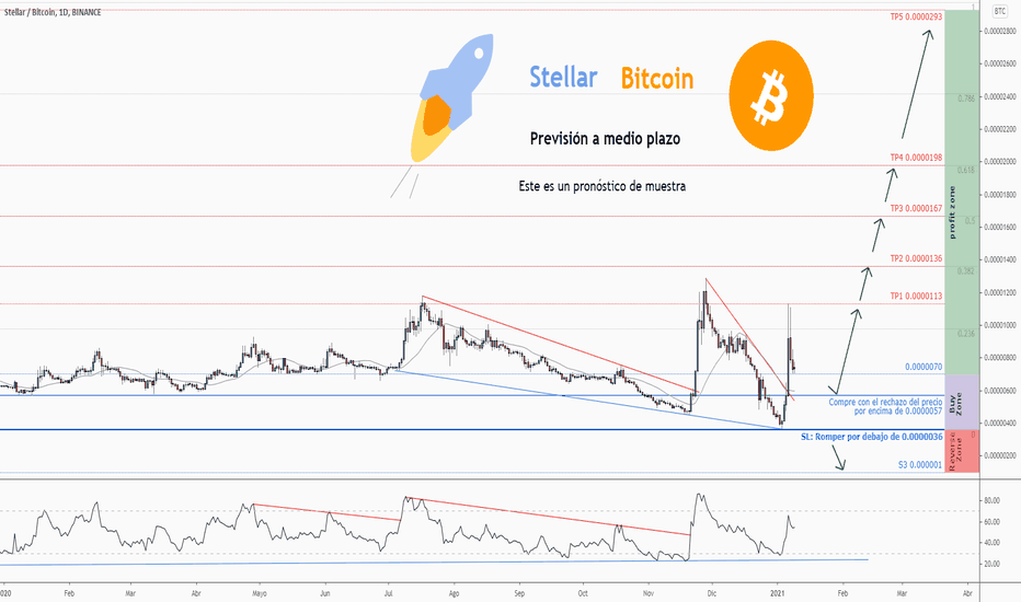 Stellar price live today (06 Mar ) - Why Stellar price is falling by % today | ET Markets