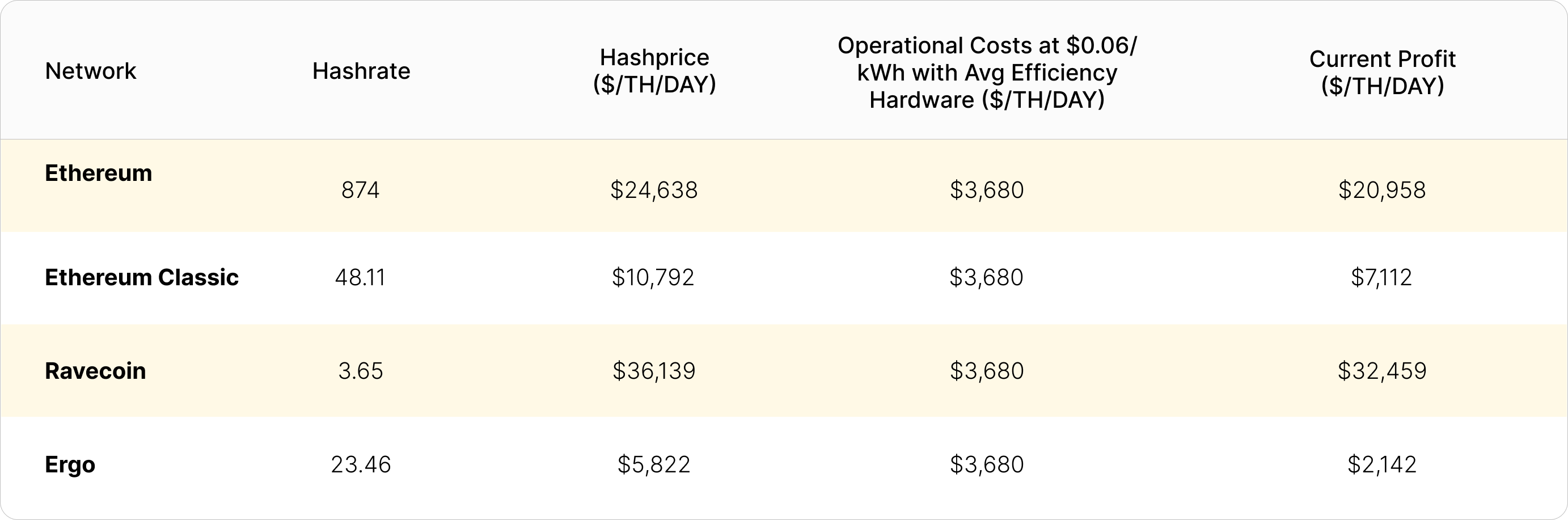 Mining Pool Stats