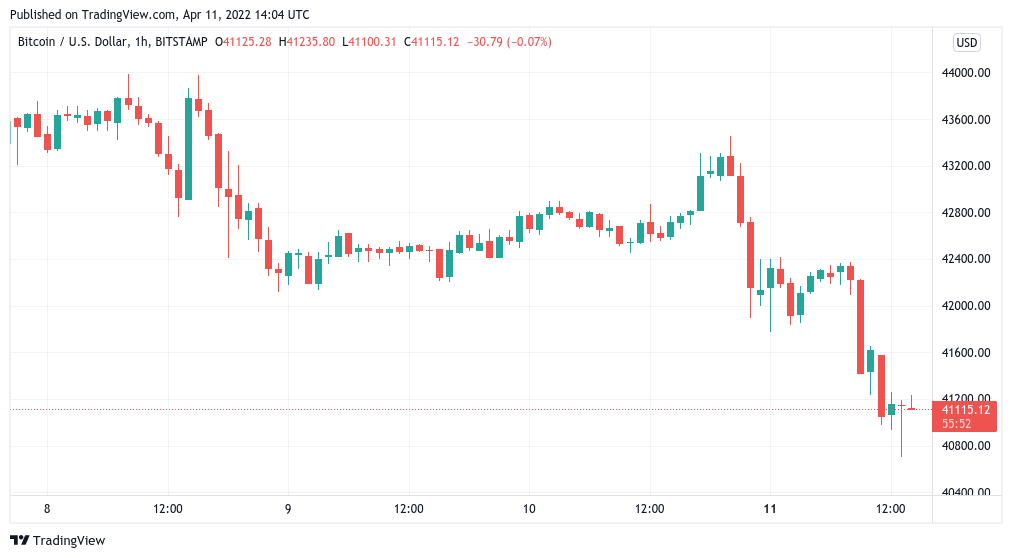 TradingView Charts | BitMEX