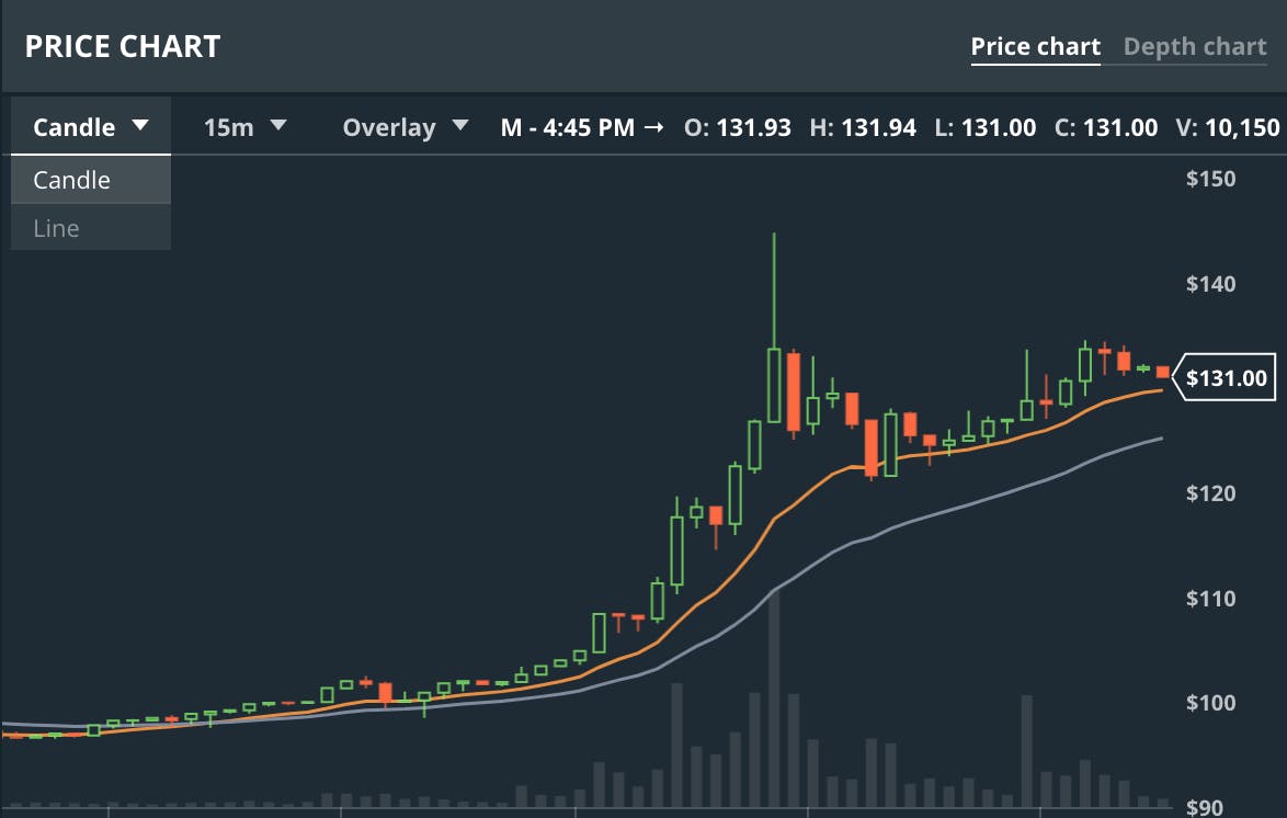 Coinbase Pro | Digital Asset Exchange