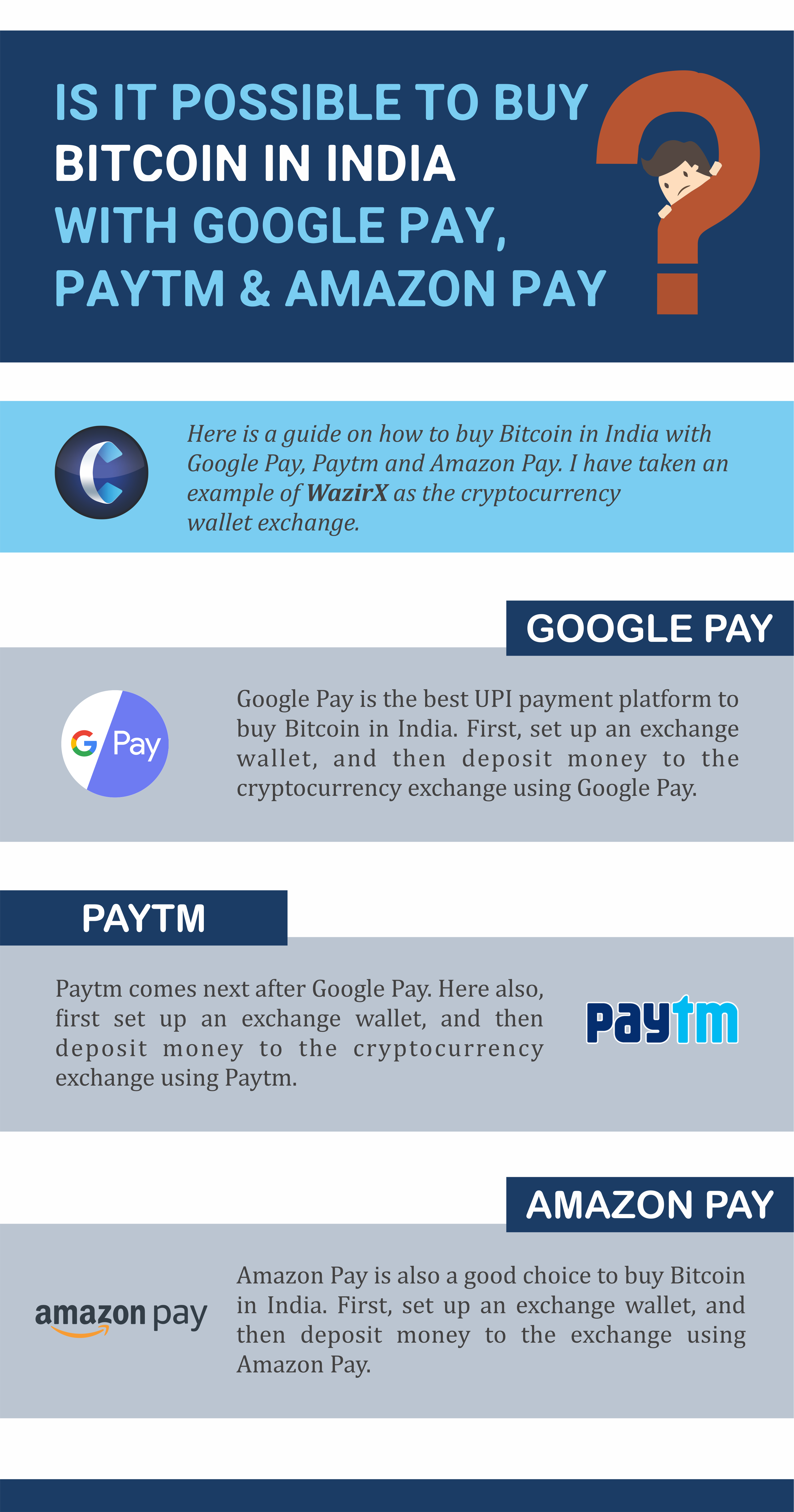 How to Buy Bitcoin in India: Disclaimers and The Full How-To
