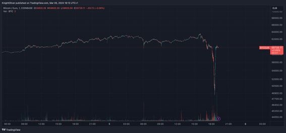 Bitcoin Euro chart - Live BTC to Euro Price Chart