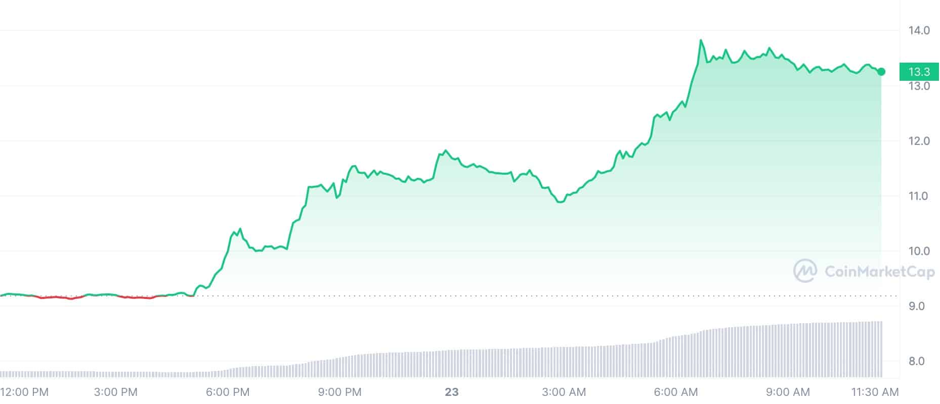 Axie Infinity Price Today: AXS to EUR Live Price Chart - CoinJournal