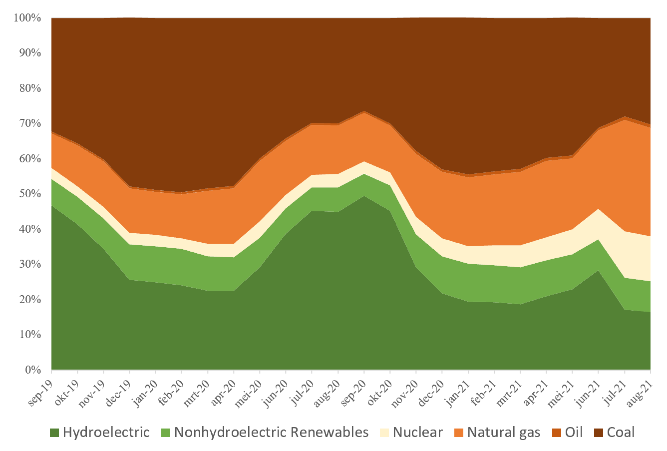 Cambridge Blockchain Network Sustainability Index: CBECI