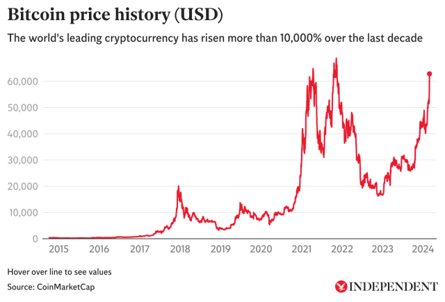 Bitcoin Price in USD | Real Time Bitcoin Chart | KITCO CRYPTO