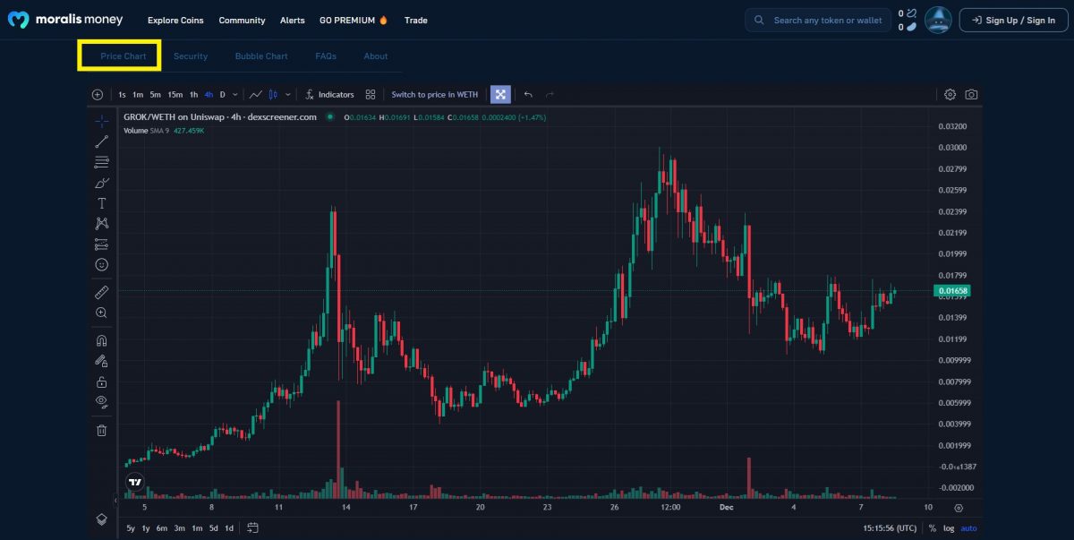 Crypto Charting Tools Unleashed: 7 Powerful Platforms for Mastering Crypto Charts