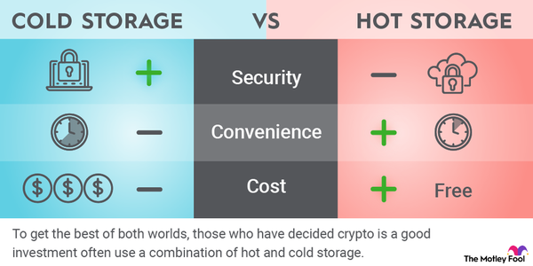 What is the Safest Type of Crypto Wallet? Exploring Cold Wallets!