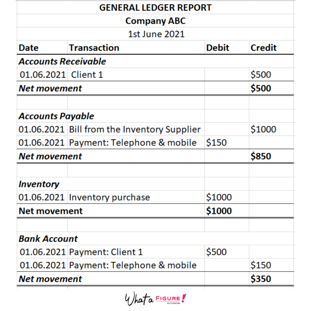 Small Business General Ledger | Accounts, Examples, & More