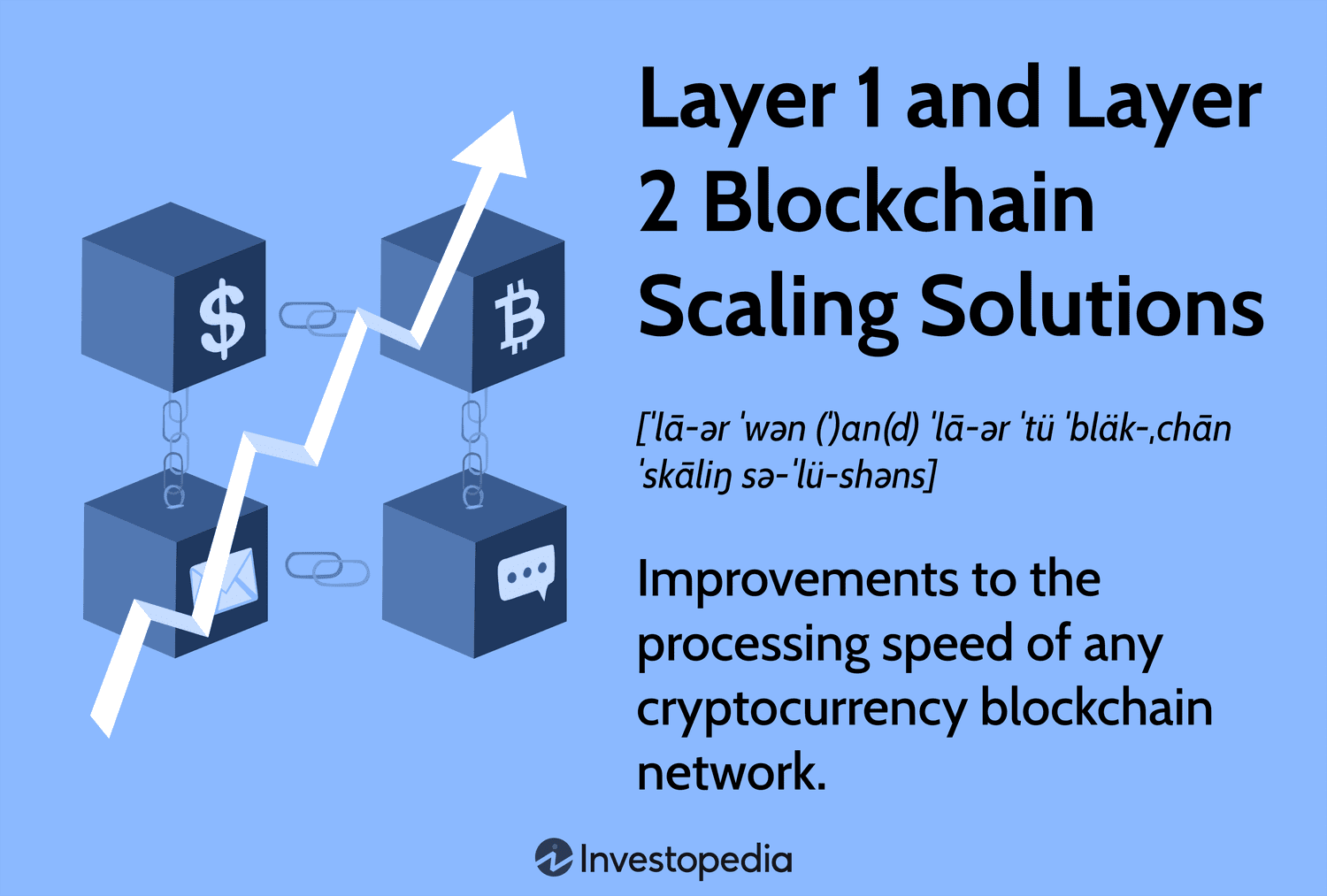 How Bitcoin Works: Fundamental Blockchain Structure | Gemini